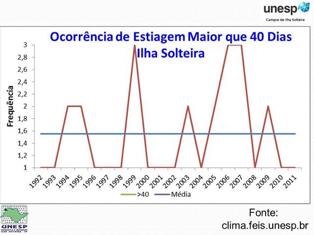 cesp_14_maio_2013 (26).JPG